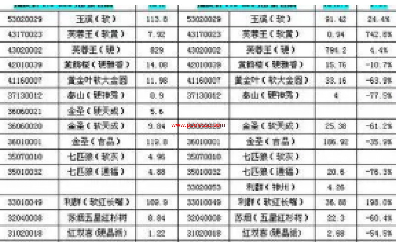 黄金叶40元左右的香烟-黄金叶香烟价格多少